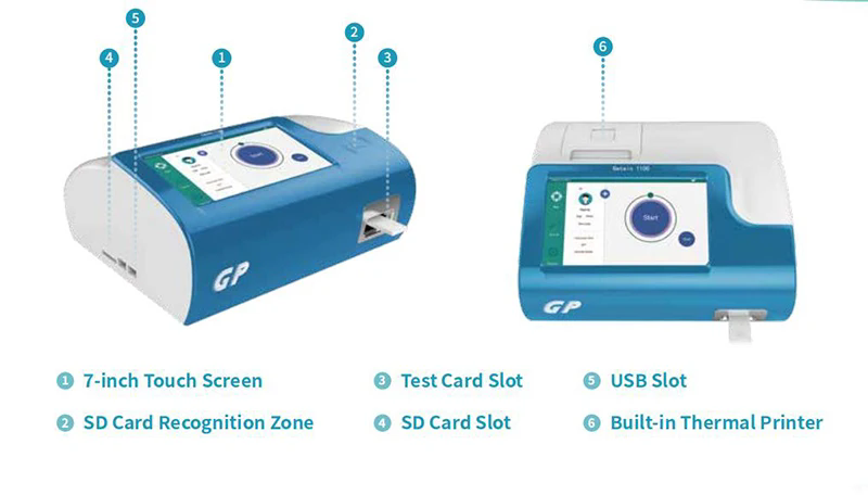 Getein 1100 Realtime Testen Kl - Sewing Lab recensie en prijs